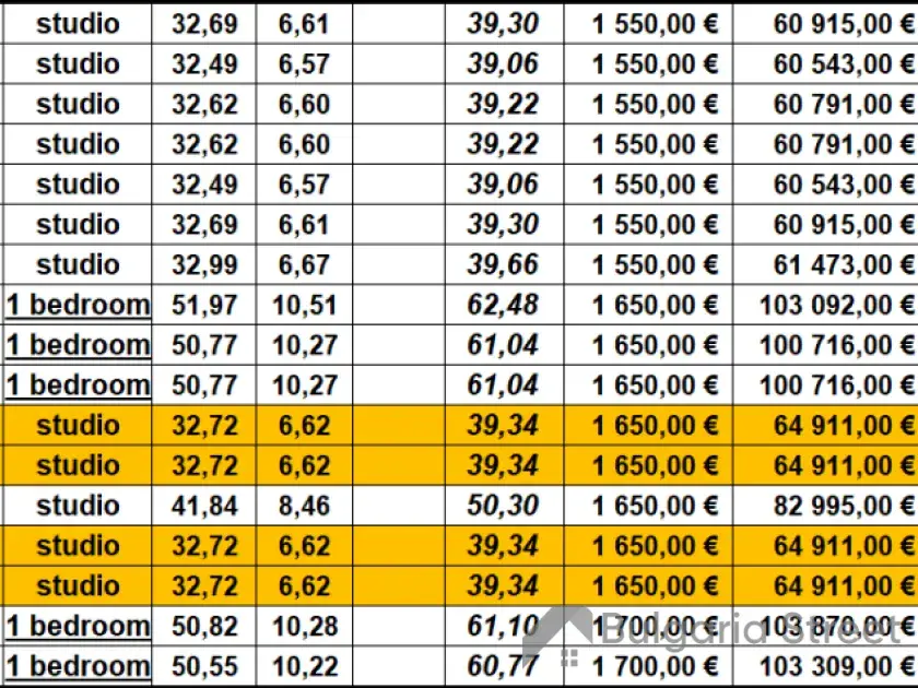 price